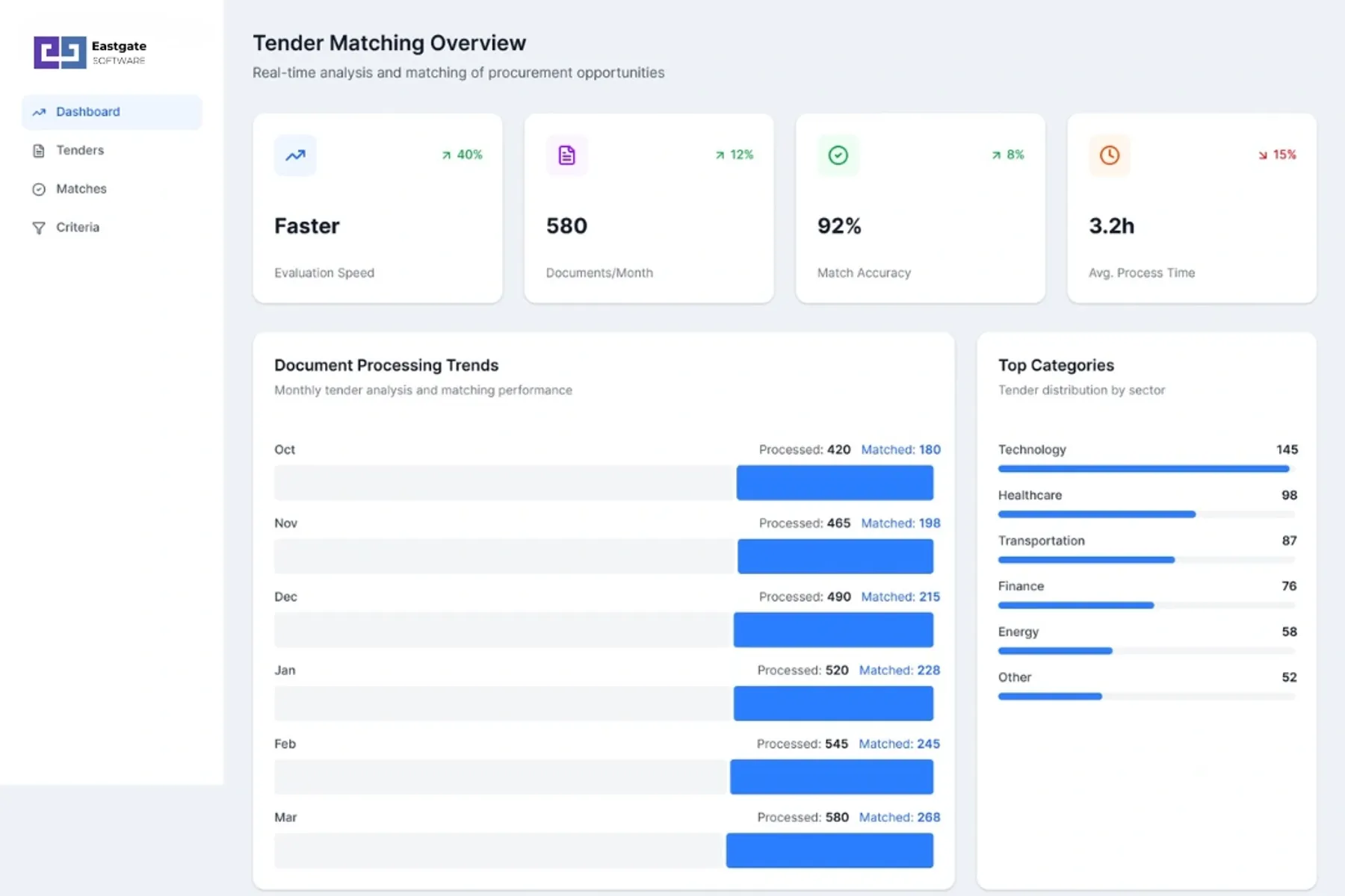 AI入札マッチングシステム