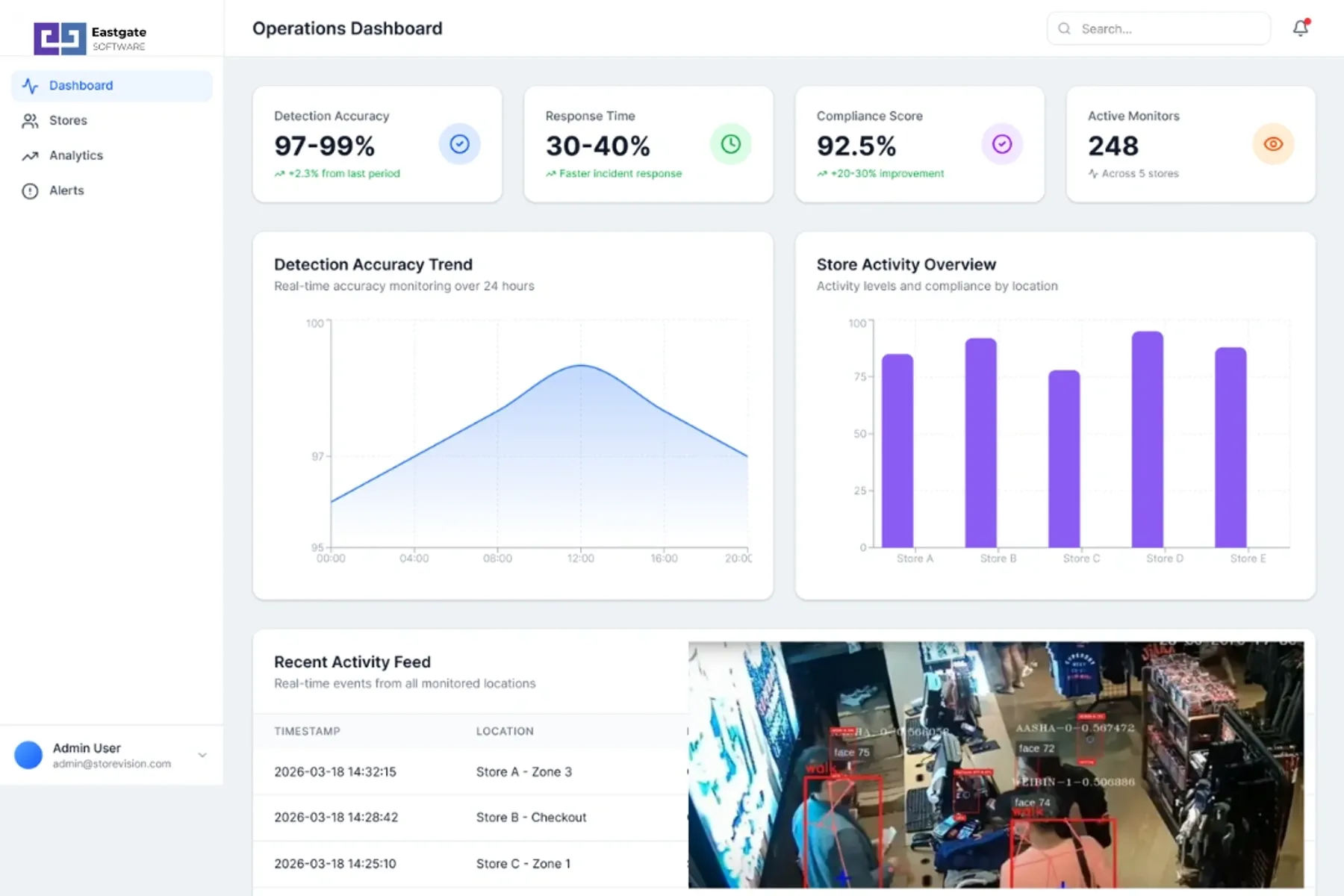 AI駆動店舗運用インテリジェンス