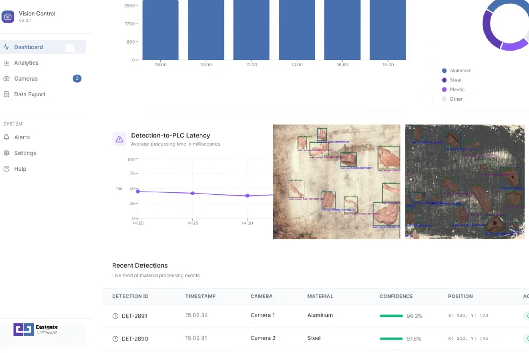 AIによる産業用品質管理