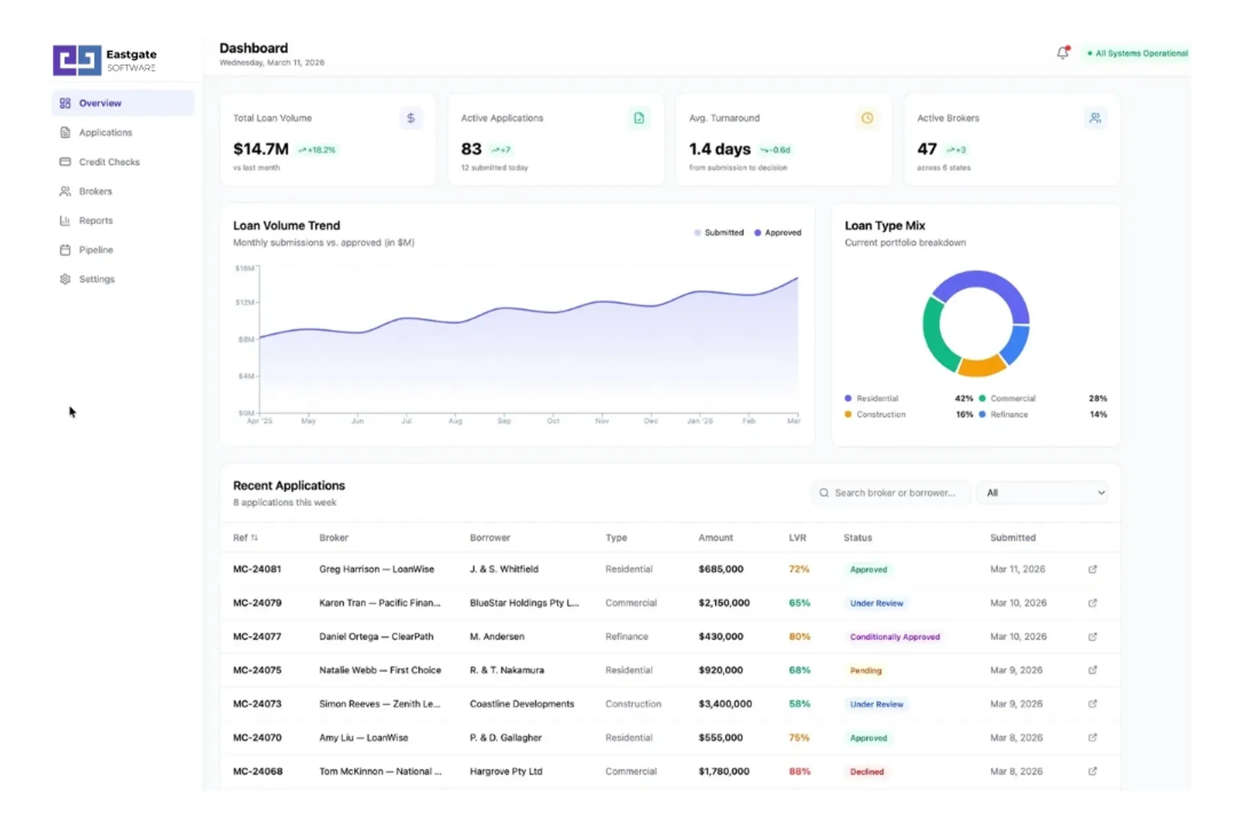 Salesforce & Azure におけるブローカー信用確認ワークフローの自動化
