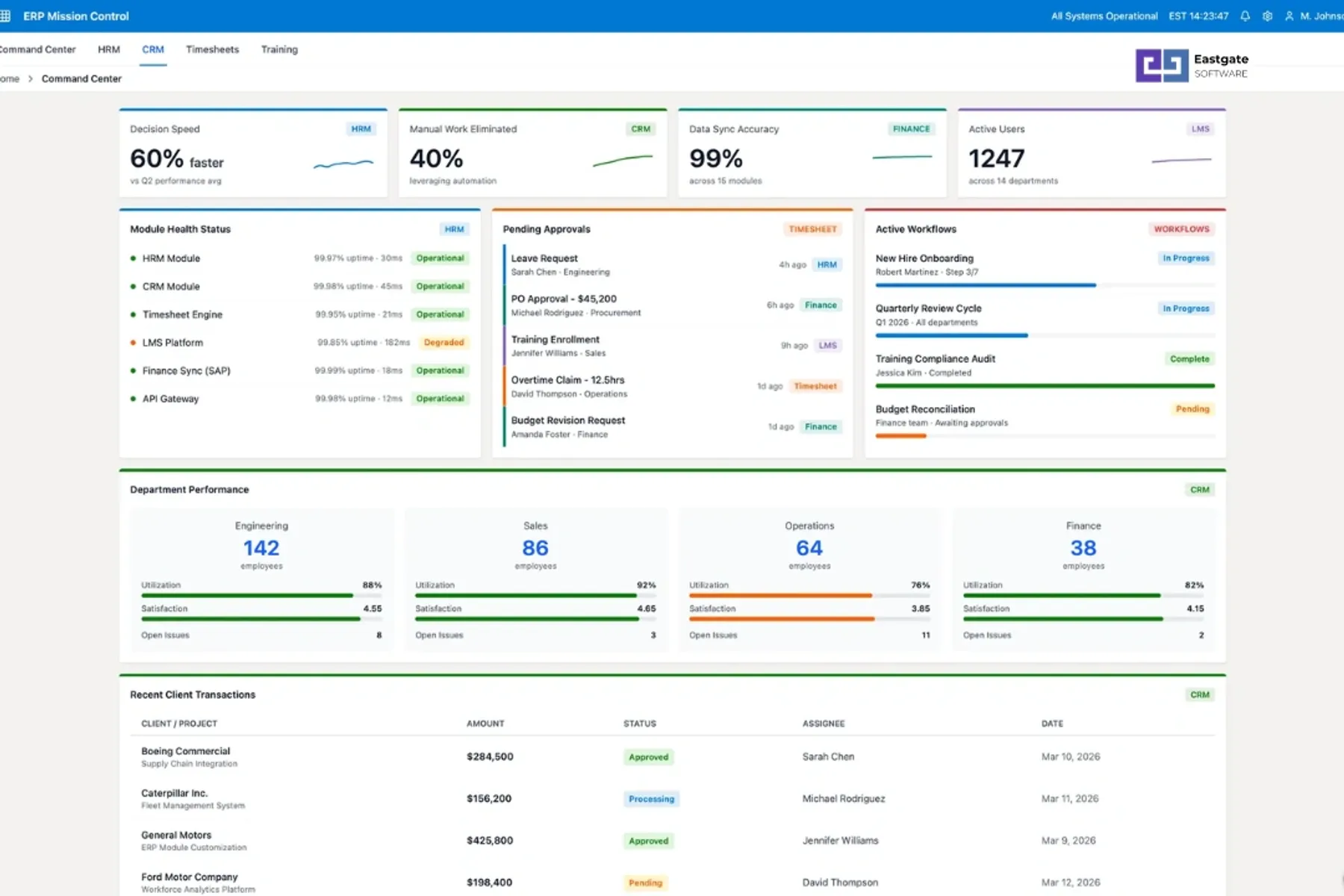 エンタープライズ運用の統合可視化