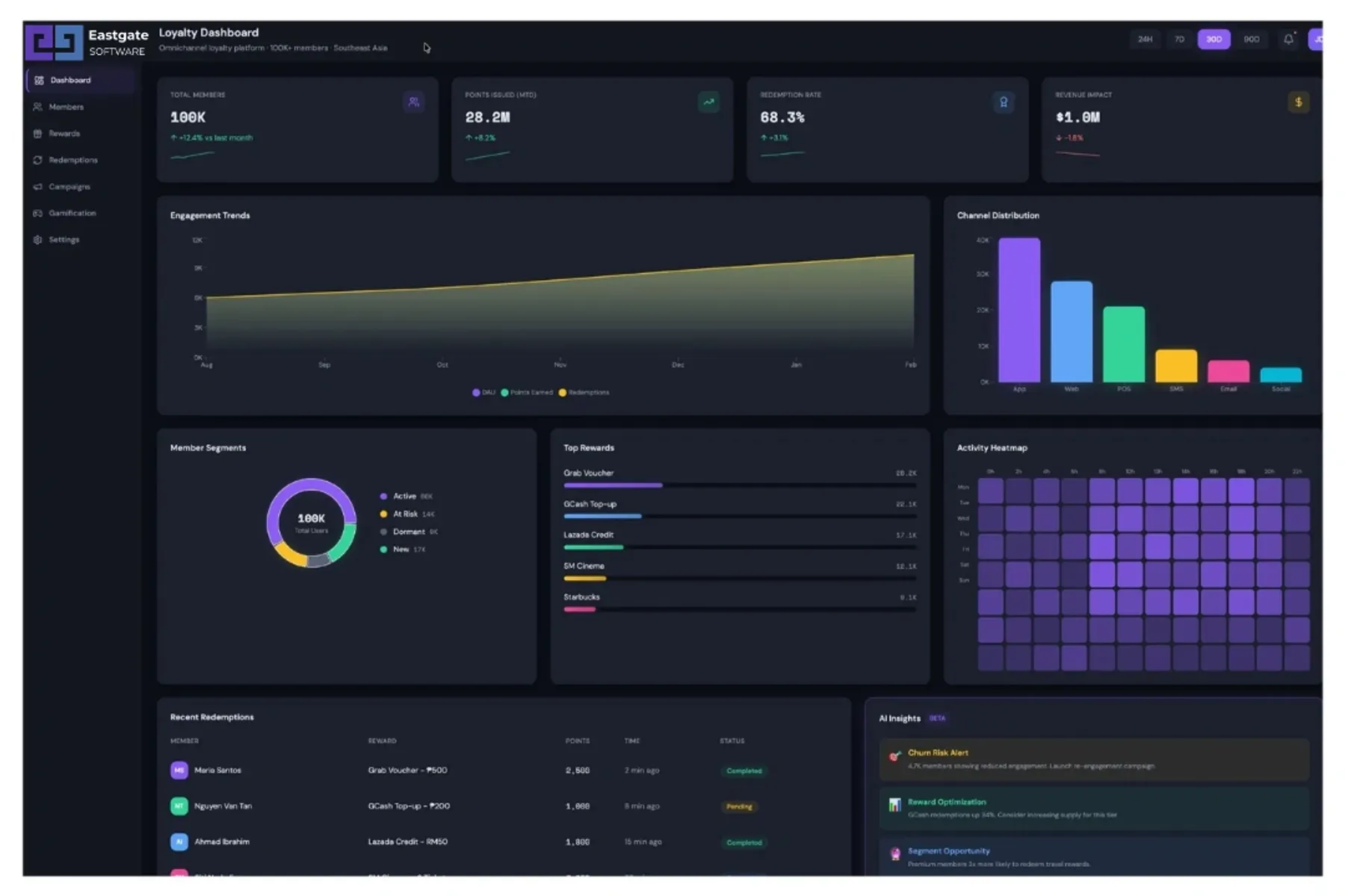 大規模オムニチャネルロイヤルティプラットフォーム