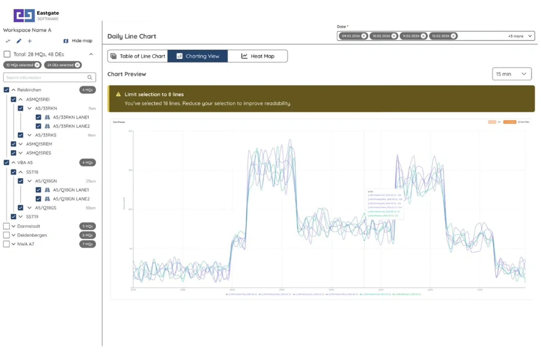 大規模高速道路交通予測
