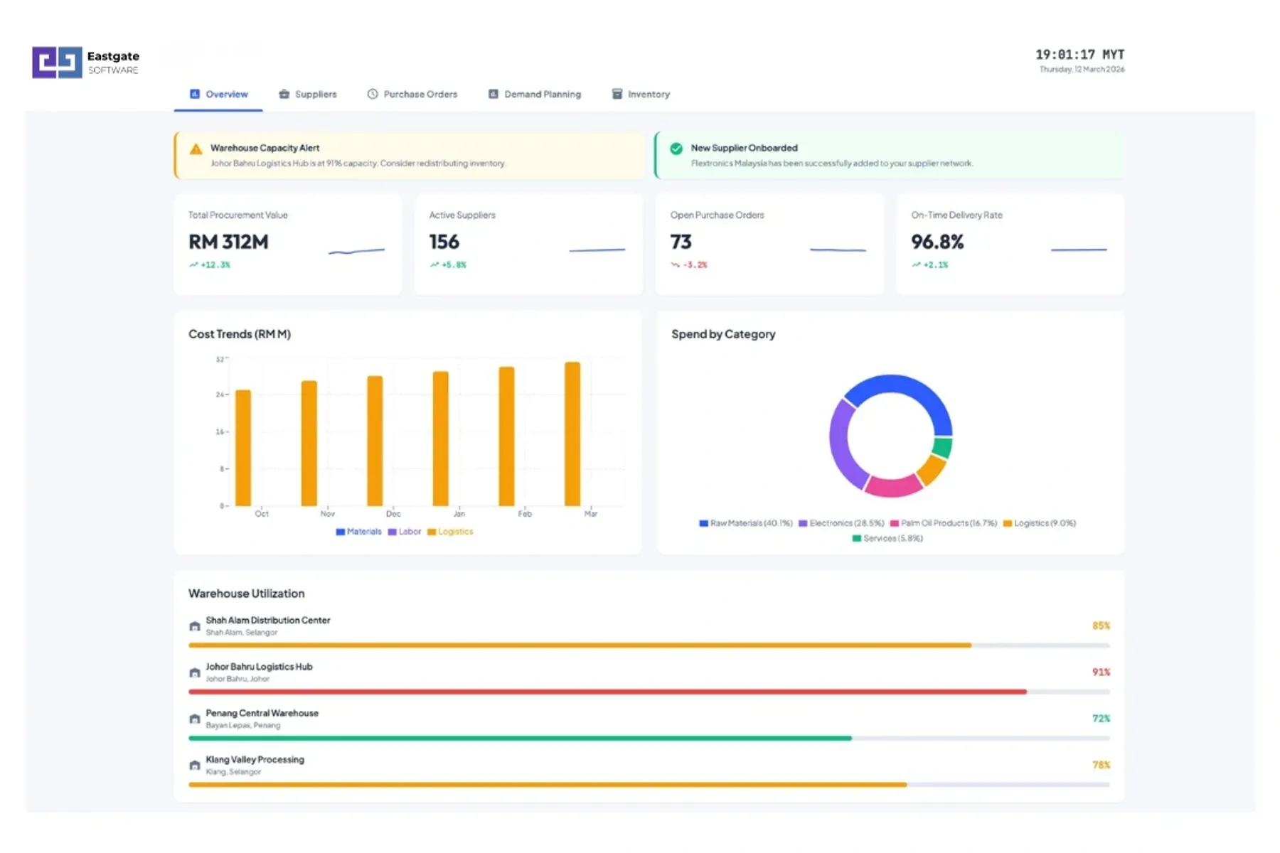 サプライチェーン調達プラットフォーム