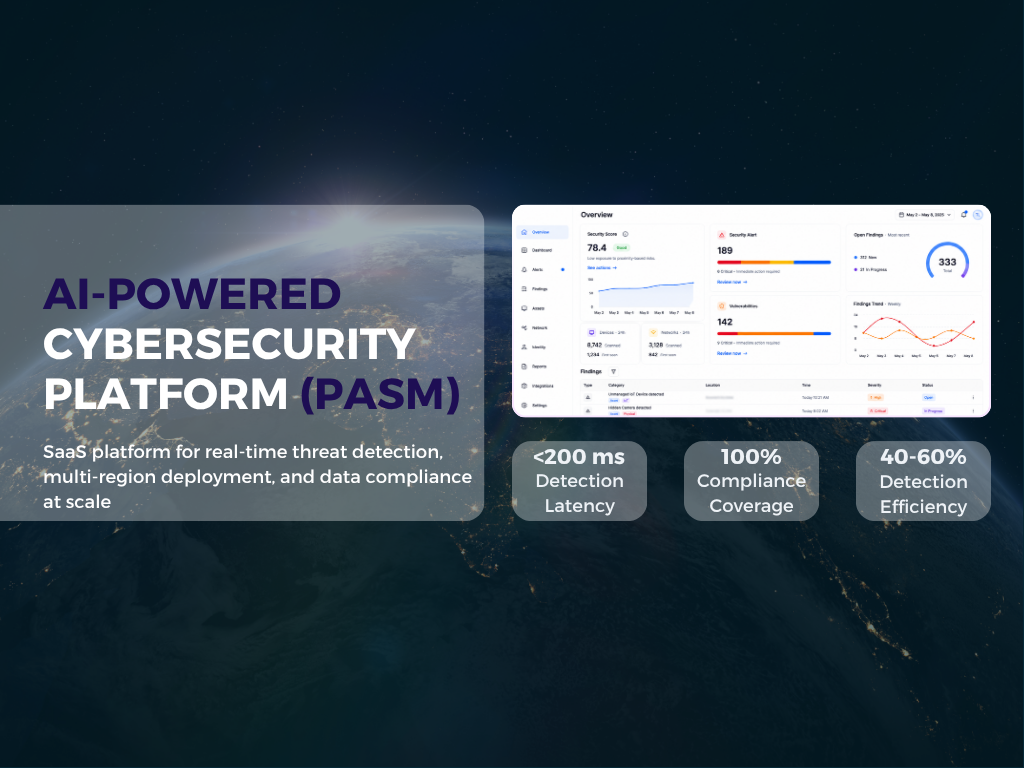 AI搭載サイバーセキュリティプラットフォーム(PASM)